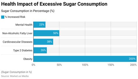 how much sugar in gallon of tea? how about the impact of excessive sugar on global health?